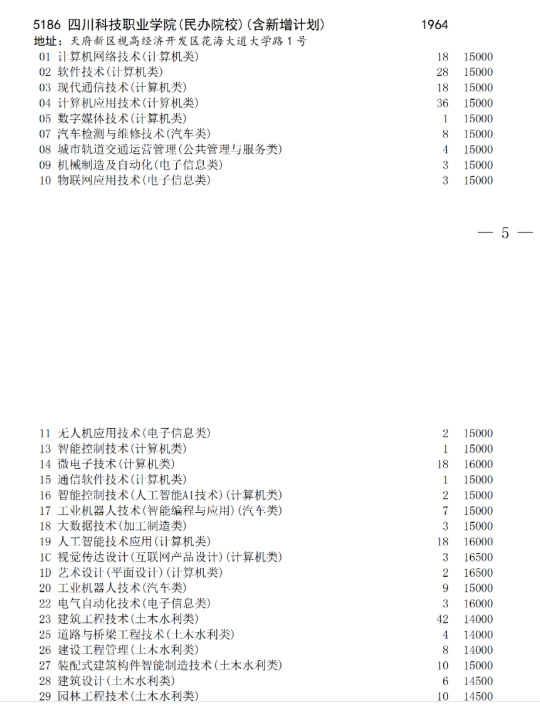 四川科技職業(yè)技術學院學費多少錢（附：學校介紹）-1