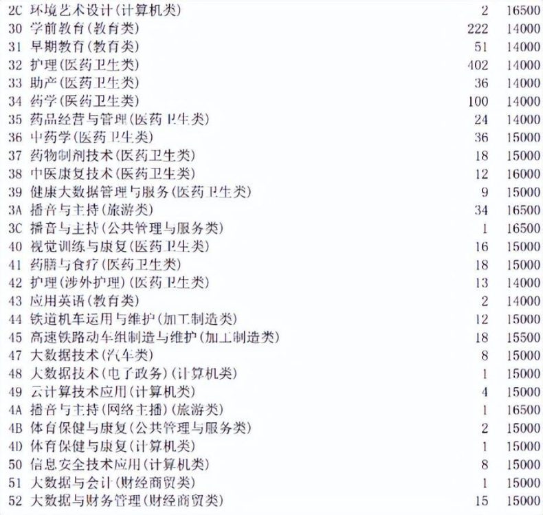 四川科技職業(yè)技術學院學費多少錢（附：學校介紹）-1