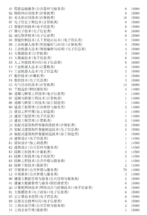 四川科技職業(yè)技術學院學費多少錢（附：學校介紹）-1